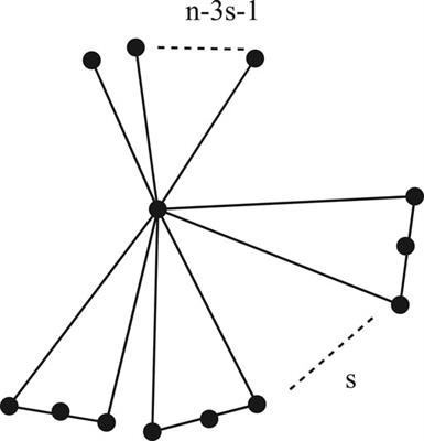 Edge Mostar Indices of Cacti Graph With Fixed Cycles